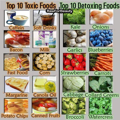 toxic foods versus detoxing foods    detoxing is great, helps cleanse your body, Research and Read.. It helps and amazing what you learn about eating right Foods For Detoxing, Detoxing Foods, Detoxifying Food, Canned Fruits, Toxic Foods, Unhealthy Food, Food Facts, Detox Recipes, Everyday Food