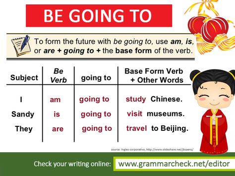 Be Going to Be Going To Grammar, English Grammar Test, Grammar Posters, Daily Exercises, Grammar For Kids, Rules For Kids, English For Beginners, Cambridge English, Subject And Verb