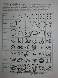 Roll A Creature, roll the dice and add the corresponding body part to your creature. Use with body parts or nouns to create a city or town picture in class. Create A Creature, Dice Drawing, Art Sub Lessons, Travel Packing Tips, Art Sub Plans, Art Games, Roll The Dice, Art Worksheets, Kid Art