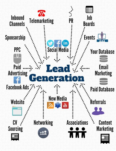 Lead Generation Infographic Recruitment Marketing, Lead Generation Marketing, Business Marketing Plan, Social Media Marketing Business, Digital Marketing Tools, Marketing Strategy Social Media, Digital Marketing Strategy, Sales And Marketing, Pinterest Marketing