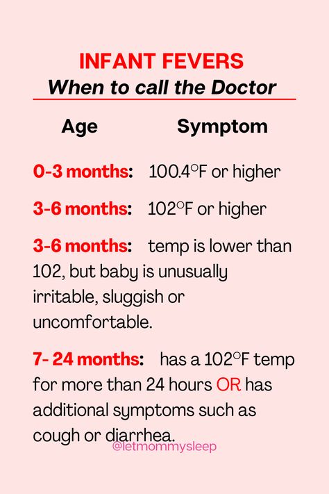 When to call the doctor for an infant fever 
0-3 months old:  100.4°F or higher
3-6 months old:  102°F or higher
3-6 months old:  temperature is lower than 102, but baby is unusually irritable, sluggish or uncomfortable 
7- 24 months old: has a 102°F temperature for more than 24 hours OR has additional symptoms such as cough or diarrhea Infant Fever Chart, Fever Chart For Babies, Infant Fever, Baby Charts, Fever Chart, Baby Chart, Infant Cpr, First Aid Cpr, Cardiopulmonary Resuscitation