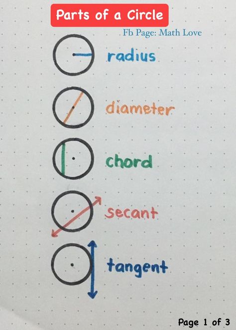 Math Love - The Circle [Part 1] Math Notes #math... Math Circle, Notes Math, Circle Theorems, Parts Of A Circle, Circle Math, Math Notes, School Hacks, The Circle, Study Notes