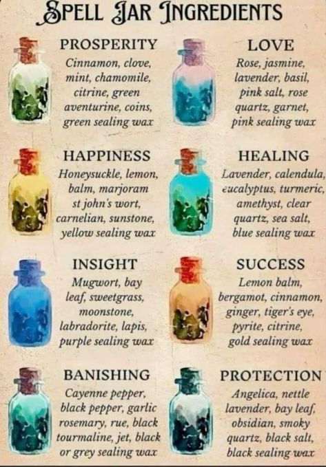 Witch Guide, Witches Jar, Wicca Recipes, Spell Bottles, Nature Witch, Witch Bottles, Jar Spells, Easy Spells, Witch Things