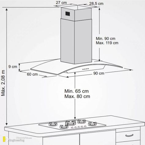 How To Install A Cooker Hood? - Engineering Discoveries Desain Pantry, Kitchen Measurements, Kitchen Layout Plans, Kabinet Dapur, Kitchen Dimensions, Kitchen Interior Design Decor, Kitchen Hoods, Modern Kitchen Cabinets, Kitchen Room Design