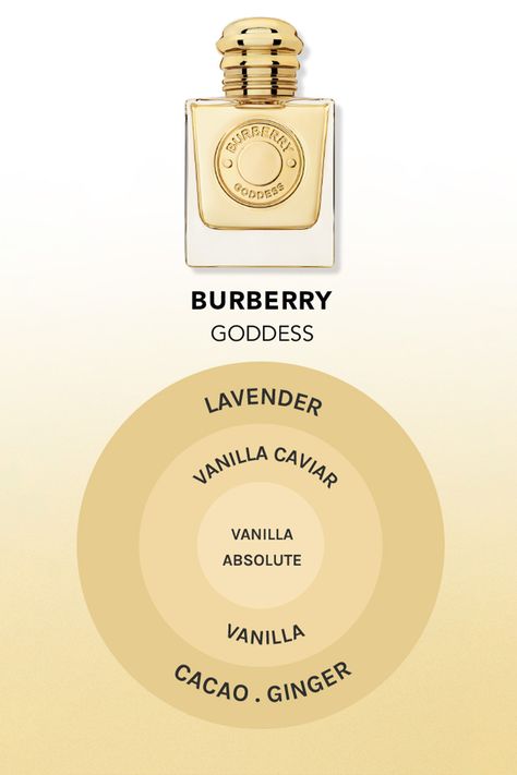 Burberry Goddess Perfume Review Burberry Parfum For Women, Burberry Goddess Perfume Aesthetic, Burrbery Parfume, Burberry Fragrance Woman, Brit Burberry Perfume, Burberry Goddess Perfume, Burberry Goddess, Burberry London Perfume, Goddess Perfume