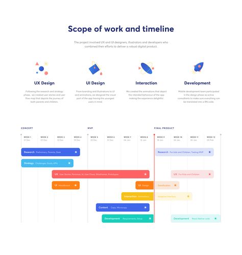 Interaktives Design, Scope Of Work, Data Visualization Design, Time Line, Timeline Design, Gantt Chart, Banking App, Ppt Design, Diagram Design