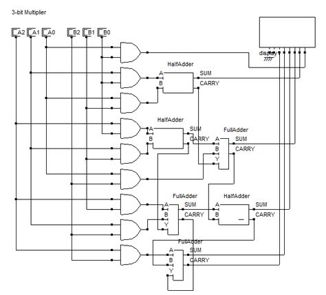 Digital logic circuit of a 3-bit multiplier using logic gates and adders. Check out the link below for our definitive guide on multipliers. Logic Circuits, Multiplication Rules, Logic Gates, 3 Bit, Digital Electronics, Logic Design, Electronics Circuit, Vending Machine, Logic