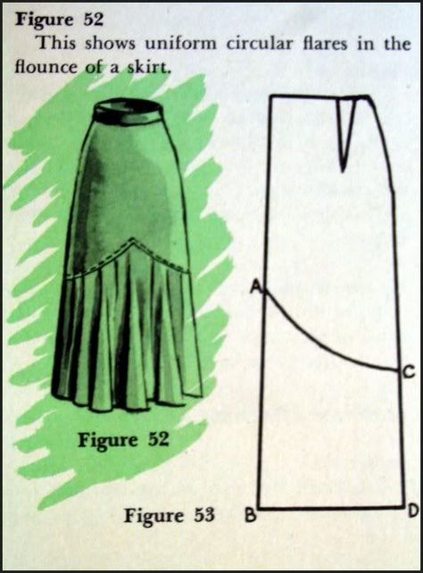 From a 1949 vintage pattern making book Pattern Making Books, A Line Skirt Pattern, Pola Rok, 00s Mode, Fashion Sewing Tutorials, Couture Sewing Techniques, Vintage Flare, Pink Prom, Blouse Pattern Sewing