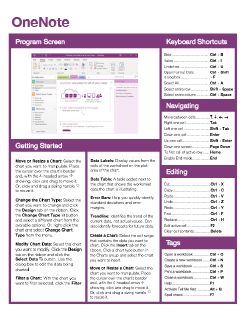 OneNote 2016 Quick Reference One Note Tips, Microsoft Word Lessons, Onenote Template, Ms Project, Work Hack, Microsoft Excel Tutorial, One Note Microsoft, Computer Help, Excel Shortcuts