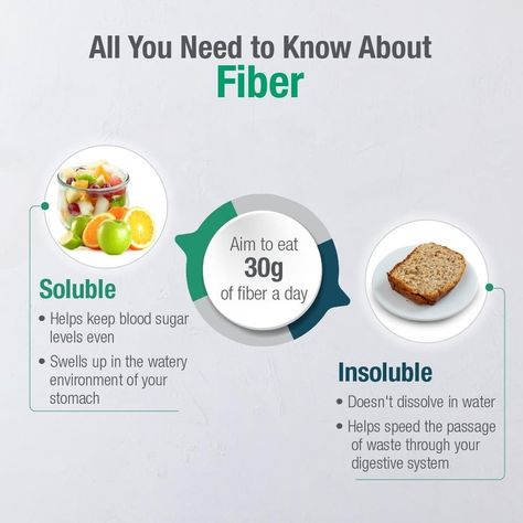 We often hear about needing to add more #fiber to our diets. But, do you know why it’s good for you? Nutrition Ideas For Instagram, Nutrition Posts Ideas, Herbalife Active Fiber, Fiber Content Of Foods, Success Nutrition Facts, Herbalife Nutrition Facts, Herbalife Meal Plan, Herbalife Nutrition Club, Healthy Food Habits