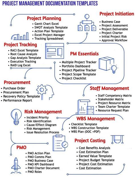 Project Management Terms, Excel Templates Project Management, Project Management Process, Business Process Mapping, Swot Analysis Template, Staff Management, Project Charter, Business Foundation, Project Management Professional