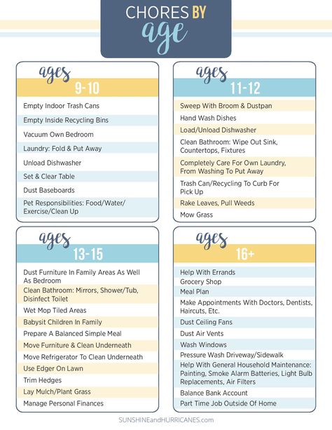 Teen and Tween Chore Chart Printable. Raising capable kids to become thriving adults. SunshineandHurricanes.com School Organization For Teens, Teen Chore Chart, Middle School Life, Age Appropriate Chores, Chore Charts, Printable Chore Chart, Chore Chart Kids, Middle Schoolers, Behaviour Chart