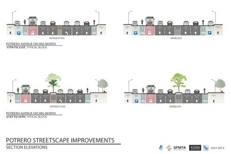 Road Section Urban Design, Street Section, Road Section, Site Plan Design, Landscape Architecture Diagram, Section Design, Streetscape Design, Architectural Section, Road Design