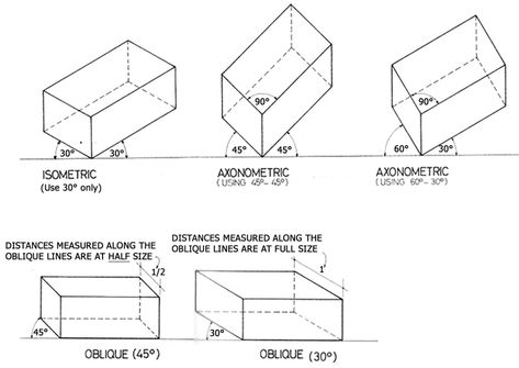 Axonometric vs. Isometric  projection – Modern Classic House Isometric Architecture, Monument Valley Game, Isometric Sketch, Orthographic Projection, Drawing The Human Head, Axonometric View, Valley Game, Game Camera, Axonometric Drawing