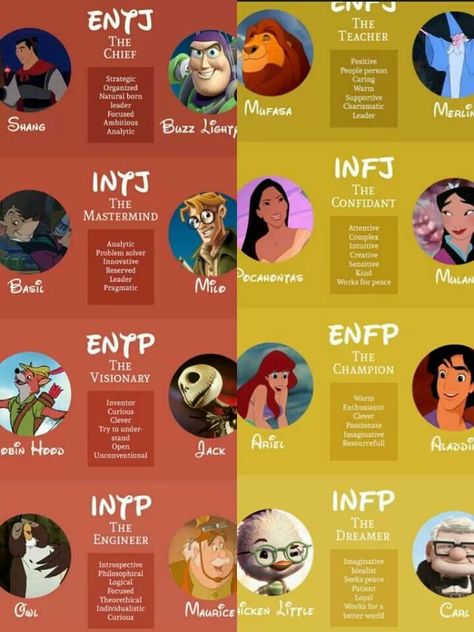 Myer Briggs, Entp And Intj, Infj Relationships, Infp Personality Type, Personality Assessment, Mbti Memes, Infj Personality Type, Intj Intp, Mbti Relationships