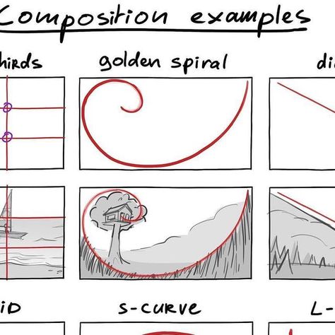 Mitch Leeuwe on Instagram: "Composition tips! I use simple setups as a guide. It helps me avoid boring and stiff compositions. Do you use guides like these and do they help you? #draw #backgroundart #artistsoninstagram #composition #drawing #background #cinema #directing" Mitch Leeuwe, Composition Examples, Composition Tips, Composition Drawing, Structural Drawing, Photography Cheat Sheets, Jr Art, Principles Of Art, Storyboard Artist