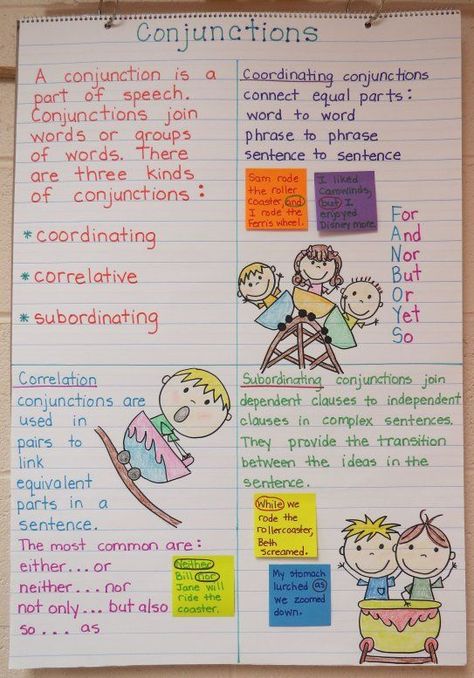 TweetEmail TweetEmail Are you looking for some activities to teach conjunctions? This post has links to printables, games, posters and more. #1 Printables Download a free poster (called…  More Teaching Conjunctions, Conjunctions Anchor Chart, Grammar Anchor Charts, Classroom Anchor Charts, Writing Anchor Charts, 4th Grade Writing, Teaching English Grammar, Teaching Grammar, Teaching Language Arts