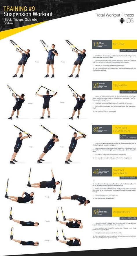 Trx Workouts Routine, Trx Workouts For Women, Trx Workout Plan, Suspension Workout, Trx Full Body Workout, Trx Band, Training Template, Trx Suspension Training, Kettlebell Cardio