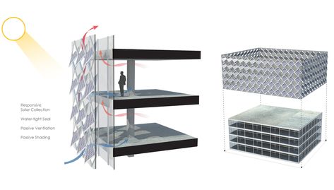 Buildings are responsible for 30% of energy use in the United States. As our existing building stock ages, much of the power consumption in our cities will be the result of buildings that were cons… Solar Panel Facade Architecture, Solar Panel Design Architecture, Solar Panel Diagram, Solar Panels Architecture, Solar Architecture, Layered Architecture, Terminal Bus, Building Skin, Passive Solar Design