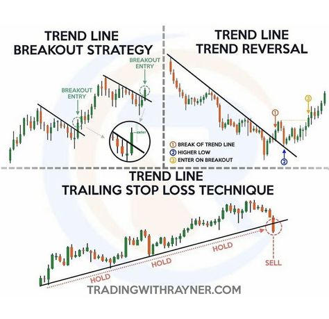 Chart Patterns Trading, Trading Business, Forex Trading Quotes, Forex Trading Strategies Videos, Bollinger Bands, Technical Analysis Charts, Investment Analysis, Stock Chart Patterns, Online Stock Trading