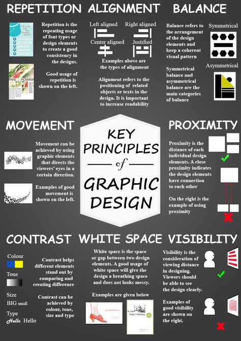 key principle of graphic design Graphic Design Assignments, Graphic Design Lessons High School, Graphic Design List, Composition Principles, Graphic Design Basics, Graphic Design Major, Graphic Design Principles, Key Visual Design, Graphic Design Portfolio Book