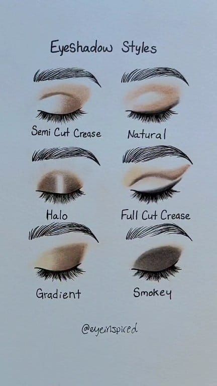 How to apply different eyeshadow styles 💅 #art #artwork #draw #drawing #makeup #eyeshadow #fashion #paint #painting #eyes #artist #learn | Eyeinspired | Julia Gartha · Toronto Eyeshadow Application Charts, Where To Apply Eyeshadow, Eyeshadow Practice Sheet, How To Draw Eyeshadow, Eyeshadow Styles Chart, Ways To Do Eyeshadow, Eyeshadow Shaping, Make Up Artist Outfits, How To Apply Eye Makeup