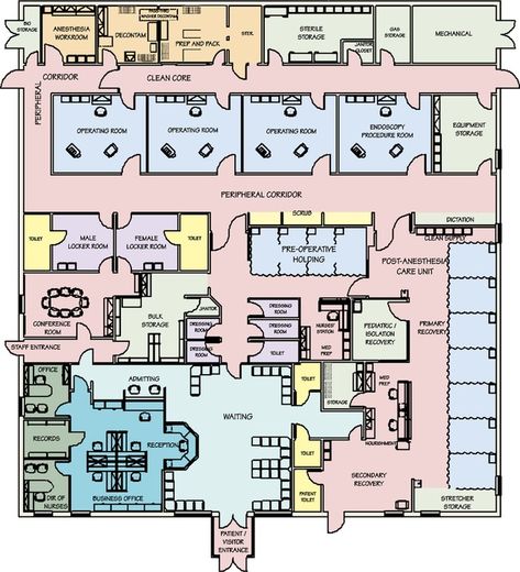 Birth Center Room, Workroom Storage, Site Layout Plan, Hospital Floor Plan, Medical Clinic Design, Hospital Design Architecture, Hospital Architecture, Shelter Design, Architecture Drawing Plan