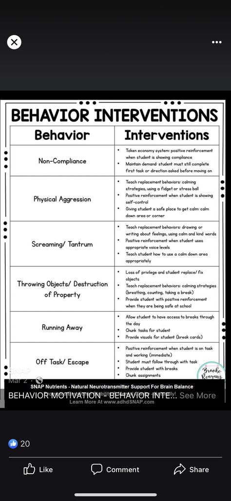 Behavior Health Technician, Behaviour Modification Activities, Conduct Disorder Activities, Behavior Technician Activities, Behavior Modification Techniques, Behavior Modification For Kids, Coregulation Strategies, Rbt Session Activities, Behavioral Health Technician