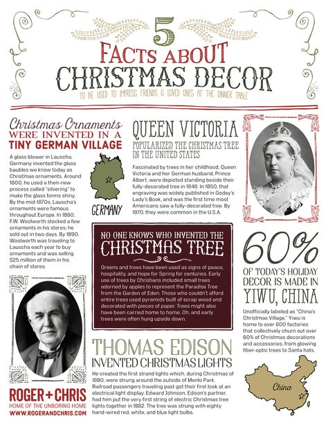 Infographic: 5 Facts About Christmas Decor | Blog | ROGER + CHRIS Christmas Fun Facts, Christmas Facts, Christmas Infographic, History Of Christmas, Christmas Articles, Christmas Information, Christmas History, Christmas Lesson, Christmas Stories