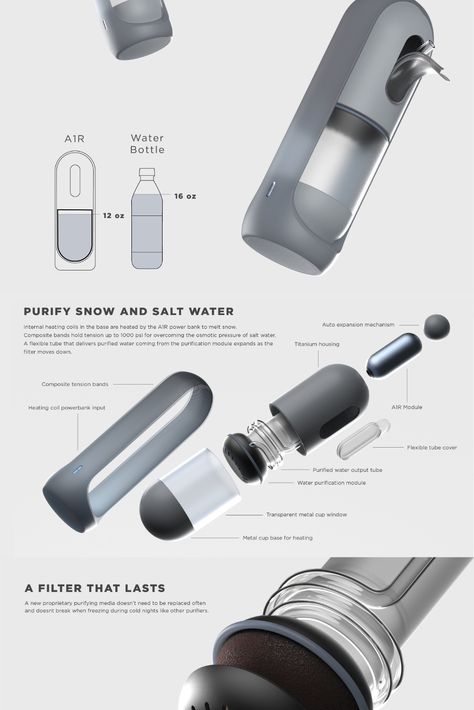 Design Board Layout, Design De Configuration, Industrial Design Portfolio, Presentation Board Design, Drukarka 3d, Presentation Layout, Industrial Design Sketch, Portfolio Layout, Poster Layout