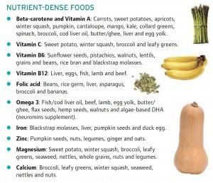 nutrient dense food Nutrient Dense Food List, Healthy Eating Guide, Healthy Eating Guidelines, Nutrition Chart, Nutrition Certification, Vegan Nutrition, Food Charts, Nutritious Diet, Nutrient Rich Foods