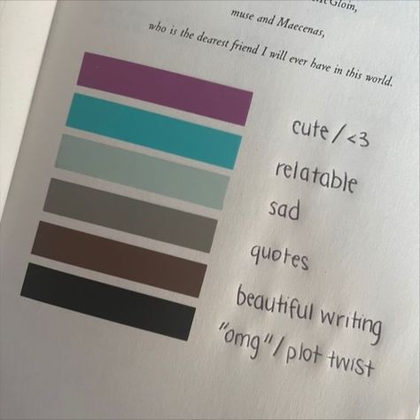 Things To Tab In Books, Book Tabs Color Meaning, Book Sticky Notes Meaning, Book Sticky Notes Ideas, Annotating Books Sticky Notes, Tab Ideas For Books, Book Sticky Notes Guide, Book Analysis Aesthetic, Book Tabs Color Code