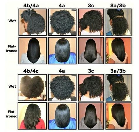 Hair Types Chart Texture, Natural Hair Type Chart, Hair Types Chart, Hair Texture Chart, Curls Styles, Hair Type Chart, Lorde Hair, Cantu Hair Products, Hair Chart