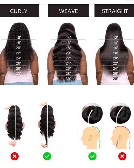 Hair length chart