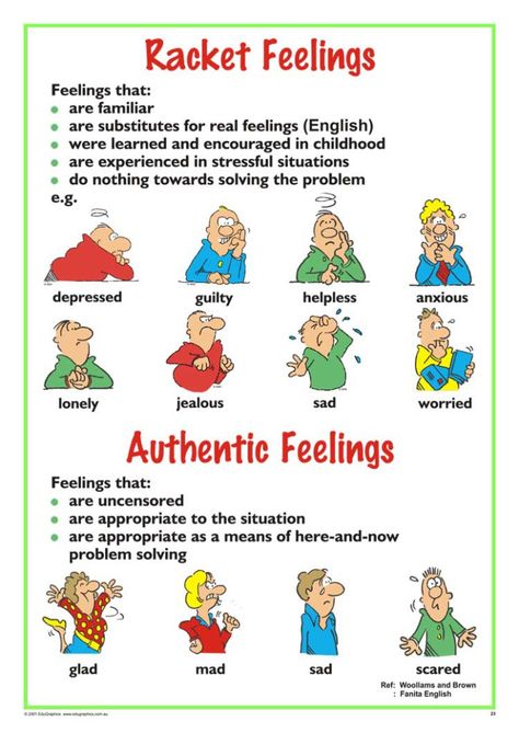 Chart-23 Transaction Analysis, Ego States, Drama Triangle, Transactional Analysis, Counselling Tools, Therapy Tools, Stressful Situations, Work Tools, Basic Concepts