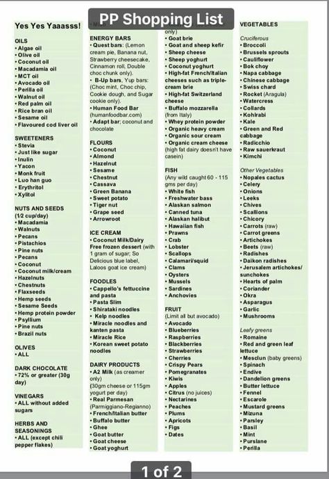 PP list page 1 Plant Paradox Food List, Dr Grundy, Dr Gundry Recipes, Lectin Free Foods, Plant Paradox Diet, Lectin Free Diet, Plant Diet, Plant Paradox, Nutrition Food