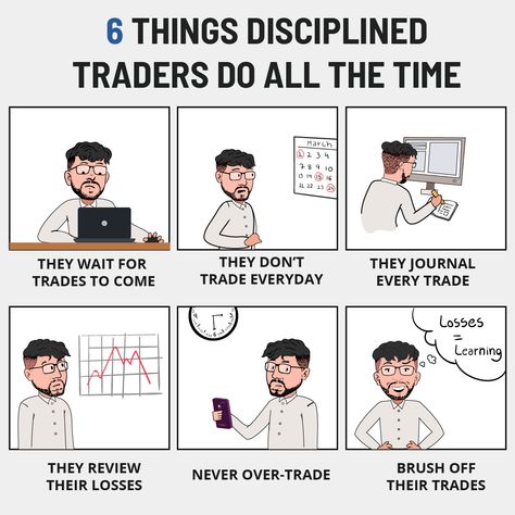 @tradingmantra 1. Disciplined traders know that waiting for the right trade is more important than trading every day. -They are patient and only enter trades when they see a clear opportunity with a good risk to reward ratio. 2. Another habit of disciplined traders is journaling all their trades. -This helps them to review their wins and losses objectively and learn from their mistakes. 3. Finally, disciplined traders never over trade. -They stick to their plan and only take the trades tha Candlestick Chart Patterns, Marketing Meme, Chart Patterns Trading, Investing Ideas, Stock Chart Patterns, Online Stock Trading, Forex Trading Training, Discipline Quotes, Stock Trading Strategies