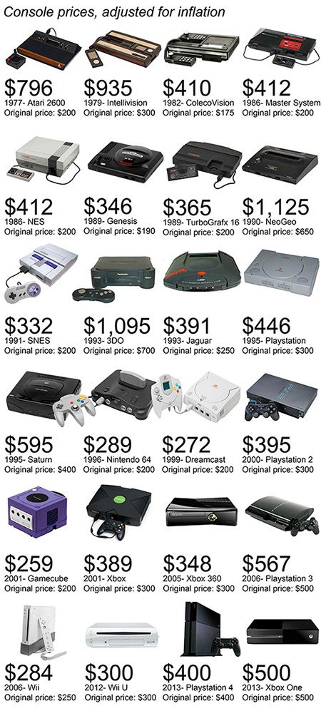 Check information about video games here http://dealingsonnet.tumblr.com/post/106938451616/best-collection-of-video-games                                                                                                                                                     More Classic Consoles, Windows 98, Classic Video Games, Retro Videos, Retro Video Games, Donkey Kong, Game System, Gaming Console, Video Game Art