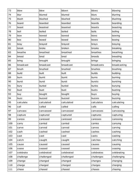 conjugation of verb | PDF English Verbs, For Free