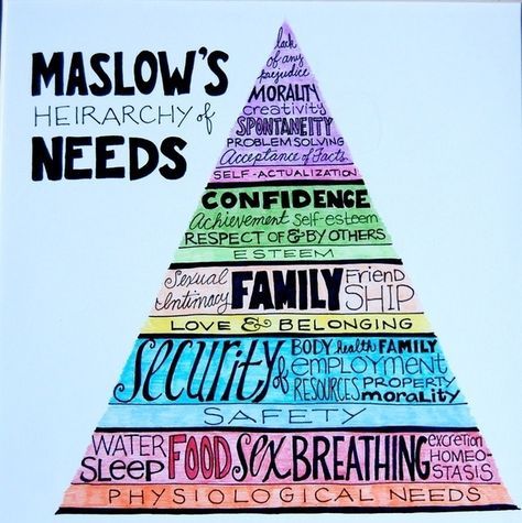 Maslow's Hierarchy of Needs Recreation Therapy Ideas Hierarchy Of Needs, Therapeutic Recreation, Maslow's Hierarchy Of Needs, Recreation Therapy, Counseling Resources, Group Therapy, Therapy Tools, School Counselor, School Counseling