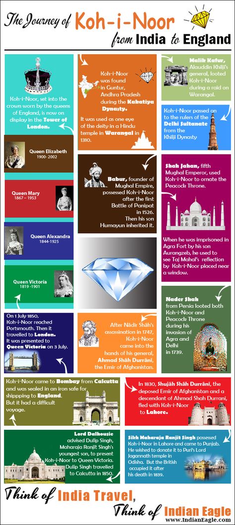 Kohinoor Diamond, Upsc Notes, Historical India, Delhi Sultanate, Fake History, Ancient Pyramids, Indian History Facts, True Interesting Facts, India Facts