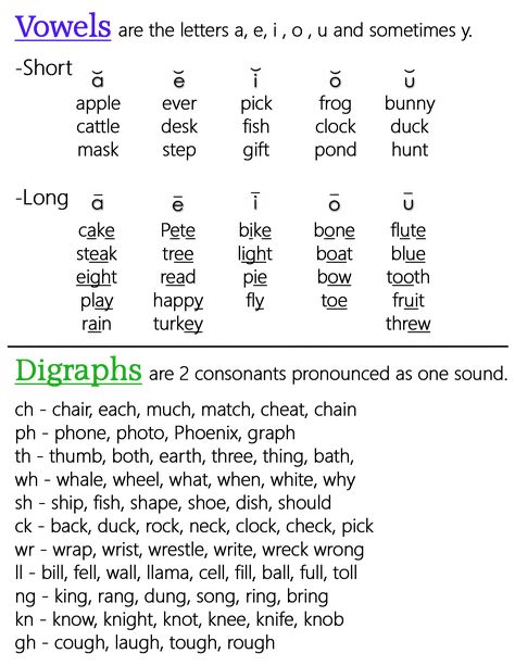 Vowel Pronunciation Chart, Dipthong Anchor Chart, Dipthongs Words, Digraphs Anchor Chart, Digraphs Chart, Phonics Chart, Learning Phonics, Phonics Rules, Teaching Spelling