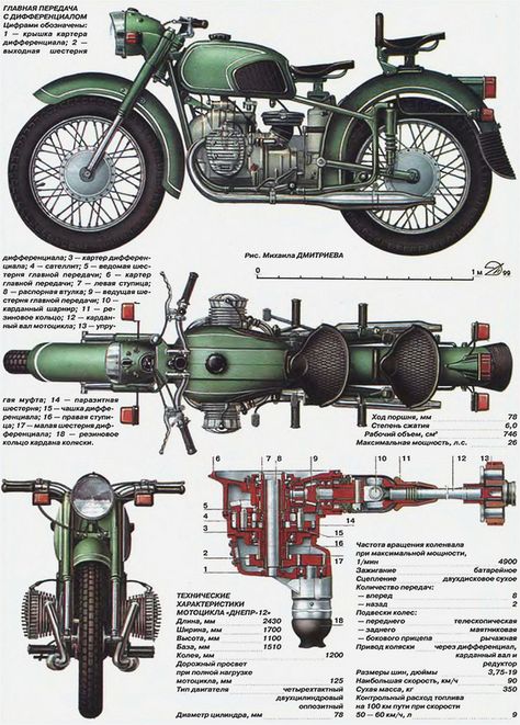 Perang Dunia Ii, Ural Motorcycle, Military Motorcycle, Мотоциклы Cafe Racers, Motorcycle Drawing, Vintage Motorcycle Posters, Bmw Motors, Motorcycle Frames, Futuristic Motorcycle