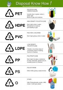 Plastic Factory, Reusable Plastic Bags, Steam Challenges, Recycle Design, Upcycle Plastic, Environmentally Friendly Living, Recycle Symbol, Engineering Humor, Sustainable Supply Chain