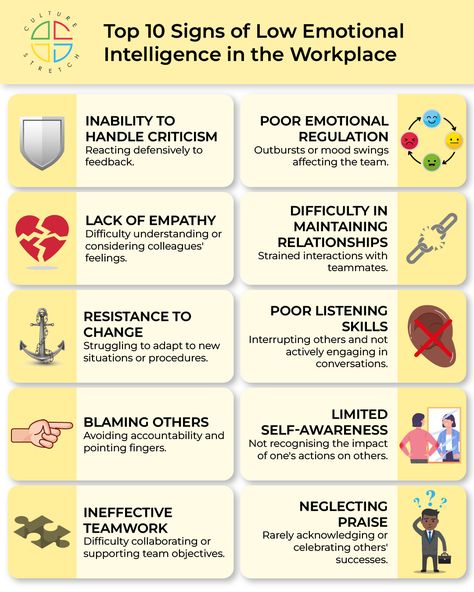 Emotional intelligence is crucial in the workplace, influencing everything from teamwork to leadership success. 90% of top performers have high emotional intelligence, which also accounts for nearly 60% of job performance in all types of jobs. (TalentSmart)  Understanding and managing your emotions, as well as recognising the emotional needs of others, can drastically improve how teams operate and lead to a more supportive and productive workplace environment.  Join us at our upcoming Agile EQ Showcase! A tool designed to enhance your team's emotional intelligence and agility. Empower your team with the skills needed for better cooperation, reduced conflict, and enhanced job satisfaction.   #EmotionalIntelligence #WorkplaceCulture #AgileEQ Positive Intelligence Pq, Team Agreements, Low Emotional Intelligence, Emotional Intelligence Leadership, Homeless Care Package, Employee Engagement Activities, Effective Leadership Skills, Types Of Jobs, Improve Brain Power