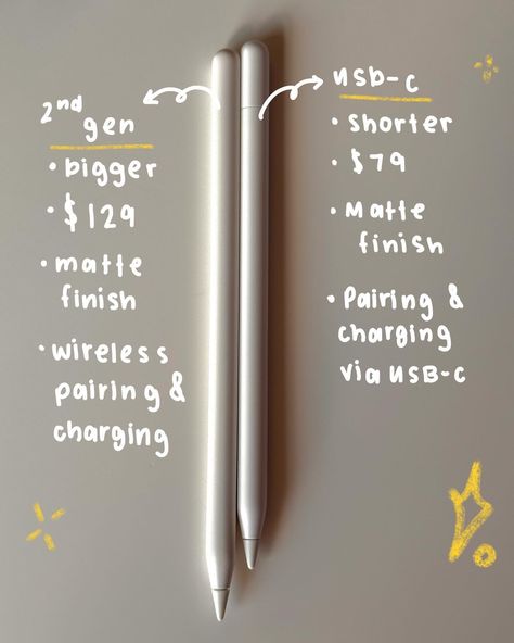 Battle of the Apple Pencils ✏️ Apple USB-C vs. Apple Pencil 2nd gen Let me know what styles (any) you prefer to use!! The two main features that make the Apple Pencil UBS-C different from the 2nd generation are that it doesn’t have pressure sensitivity and doesn’t charge magnetically 🧲 The 2nd gen Pencil is also a bit longer! If you don’t care about pressure sensitivity, the UBS-C Pencil is a great option! 💭 Anyone else excited for the new Apple Pencil Pro? 🥹 — I’m so excited but sucks... Apple Pencil Usb C, Apple Pencil Pro, Apple Pencil Aesthetic, Newest Ipad, Tech Review, Cozy Aesthetic, New Ipad, Ipad Models, Apple Pencil