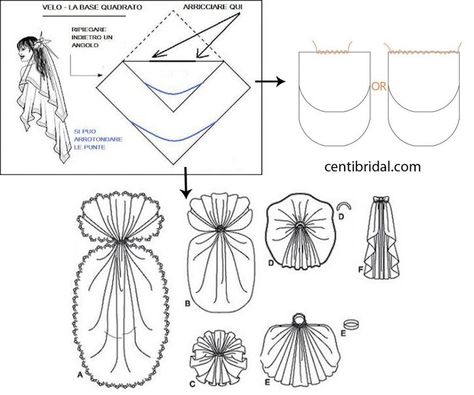 Wedding Veil Patterns, How To Make A Veil Diy Wedding, Diy Veil, Veils Bridal Diy, Non Religious Wedding Ceremony, Veil Pattern, Veil Diy, Wedding Gown Patterns, Hair Accessories Diy Headband