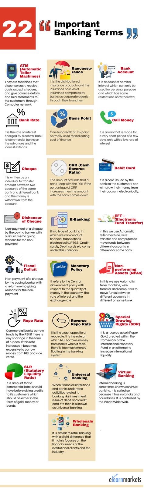 Business Terms To Know, Banking Information, Basic Finance Terms, Banking Terminology, Bank Knowledge, Banking Knowledge, Banking Notes, Banking Terms, Financial Advisor Career