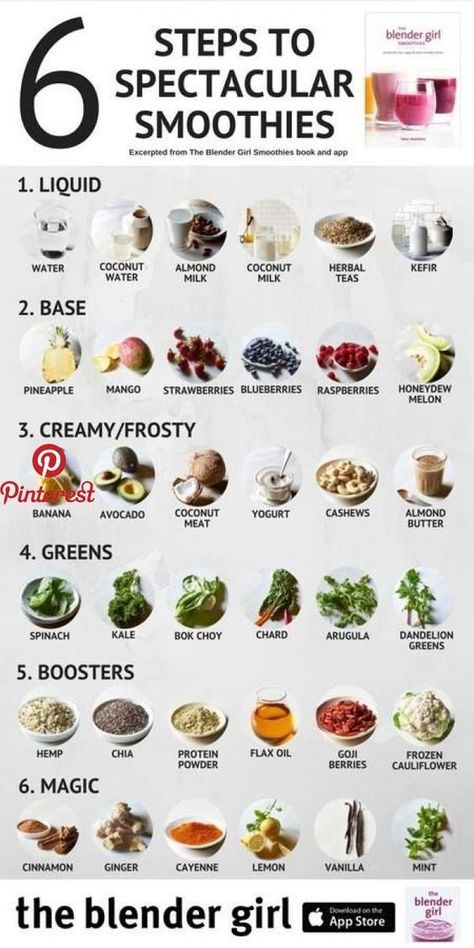 Resep Smoothie, Smoothie Recipes Healthy Breakfast, Resep Diet, Avocado Smoothie, Makanan Diet, Diet Vegetarian, Green Smoothie Recipes, Detox Smoothie, Smoothie Recipes Healthy