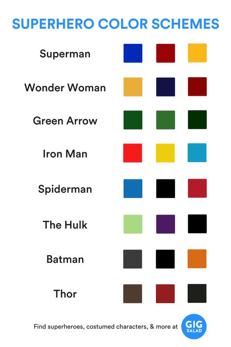 Avengers Color Palette, Marvel Character Color Palette, Marvel Colour Palette, Superhero Color Palette, Book Color Palette, Mannequin Ideas, Marvel Bedroom, Diy Superhero, Apartment Color Schemes